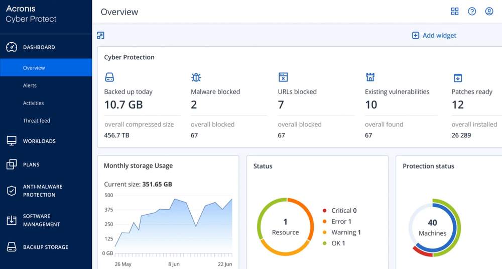 Acronis Cyber Protect — Małe firmy